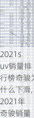 2021suv销量排行榜奇骏为什么下滑,2021年奇骏销量