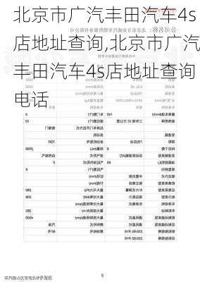 北京市广汽丰田汽车4s店地址查询,北京市广汽丰田汽车4s店地址查询电话