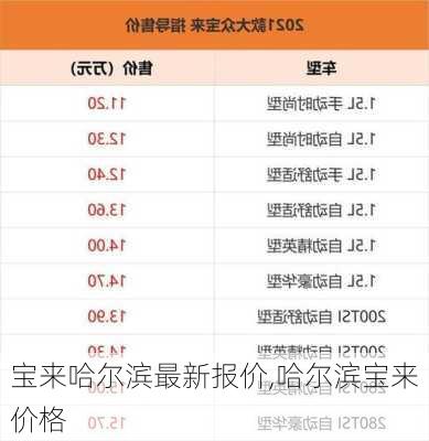 宝来哈尔滨最新报价,哈尔滨宝来价格