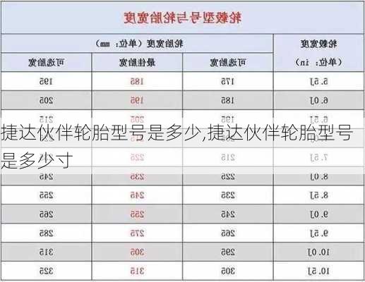 捷达伙伴轮胎型号是多少,捷达伙伴轮胎型号是多少寸