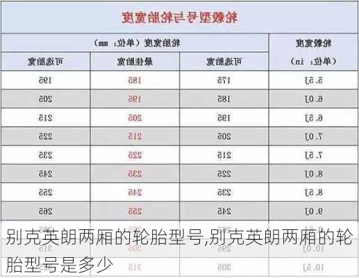 别克英朗两厢的轮胎型号,别克英朗两厢的轮胎型号是多少