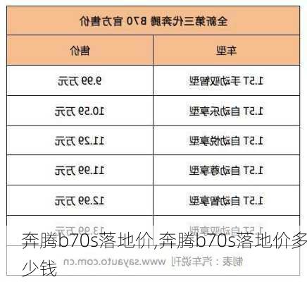 奔腾b70s落地价,奔腾b70s落地价多少钱