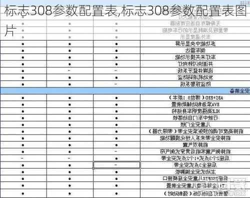 标志308参数配置表,标志308参数配置表图片