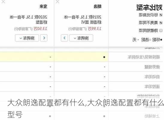大众朗逸配置都有什么,大众朗逸配置都有什么型号