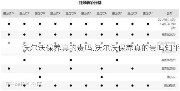 沃尔沃保养真的贵吗,沃尔沃保养真的贵吗知乎