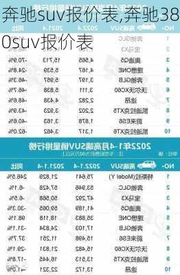 奔驰suv报价表,奔驰380suv报价表