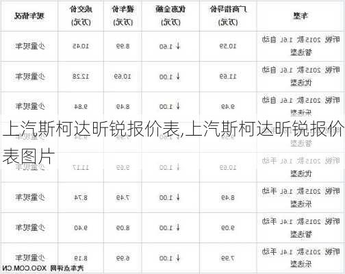 上汽斯柯达昕锐报价表,上汽斯柯达昕锐报价表图片