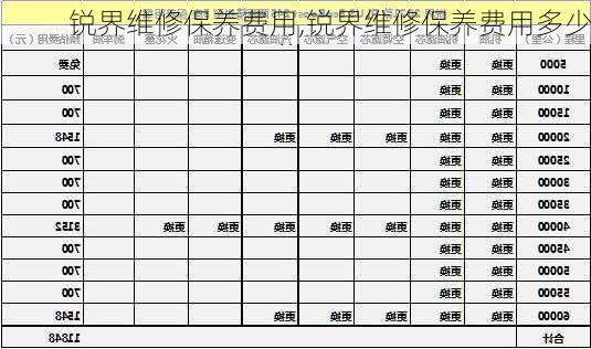 锐界维修保养费用,锐界维修保养费用多少