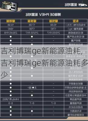 吉利博瑞ge新能源油耗,吉利博瑞ge新能源油耗多少