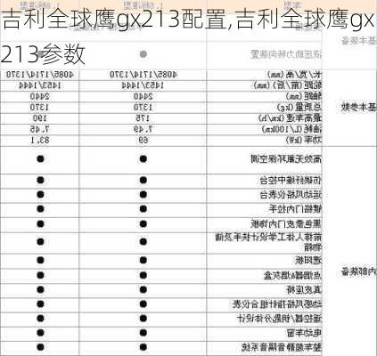 吉利全球鹰gx213配置,吉利全球鹰gx213参数