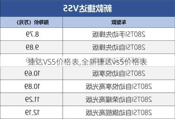 捷达VS5价格表,全新捷达vs5价格表