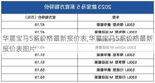 华晨宝马5系价格最新报价表,华晨宝马5系价格最新报价表图片