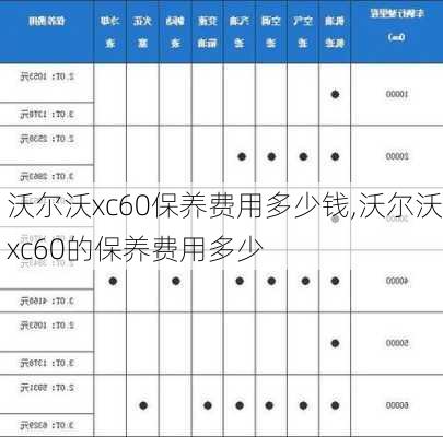 沃尔沃xc60保养费用多少钱,沃尔沃xc60的保养费用多少