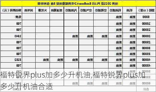 福特锐界plus加多少升机油,福特锐界plus加多少升机油合适