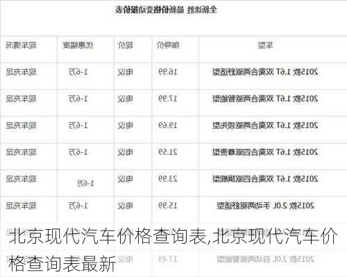 北京现代汽车价格查询表,北京现代汽车价格查询表最新