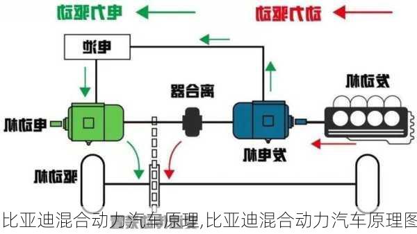 比亚迪混合动力汽车原理,比亚迪混合动力汽车原理图