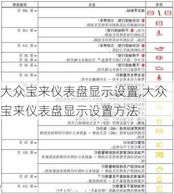 大众宝来仪表盘显示设置,大众宝来仪表盘显示设置方法