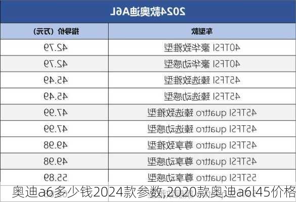 奥迪a6多少钱2024款参数,2020款奥迪a6l45价格