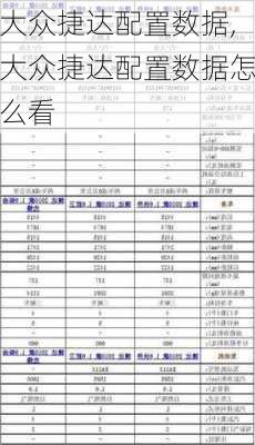 大众捷达配置数据,大众捷达配置数据怎么看