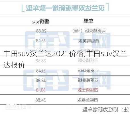 丰田suv汉兰达2021价格,丰田suv汉兰达报价