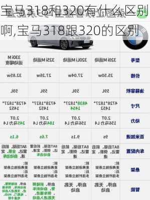 宝马318和320有什么区别啊,宝马318跟320的区别