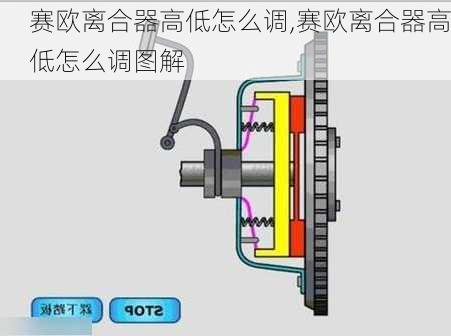 赛欧离合器高低怎么调,赛欧离合器高低怎么调图解