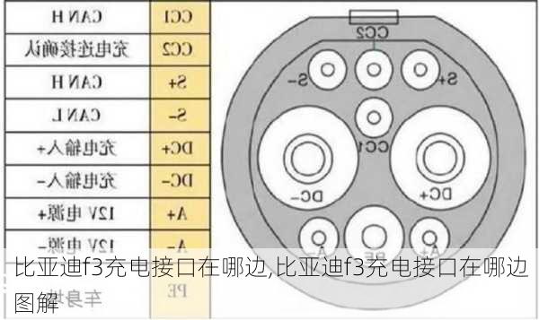 比亚迪f3充电接口在哪边,比亚迪f3充电接口在哪边图解